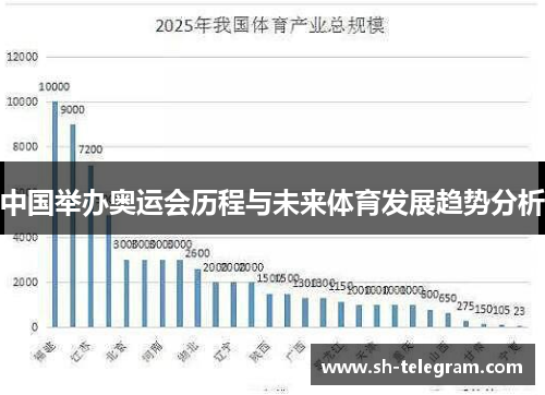 中国举办奥运会历程与未来体育发展趋势分析