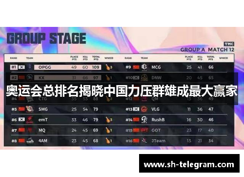 奥运会总排名揭晓中国力压群雄成最大赢家 奥运会总排名揭晓中国力压群雄成最大赢家
