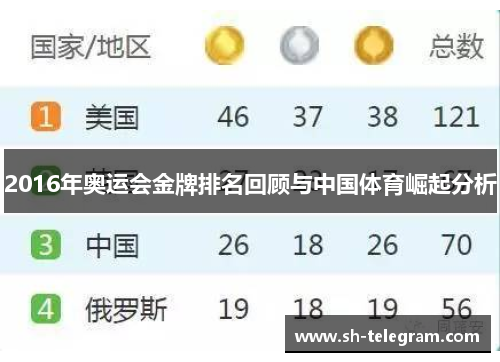 2016年奥运会金牌排名回顾与中国体育崛起分析 2016年奥运会金牌排名回顾与中国体育崛起分析